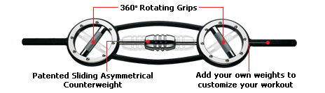 Burn machine universal barbell best sale